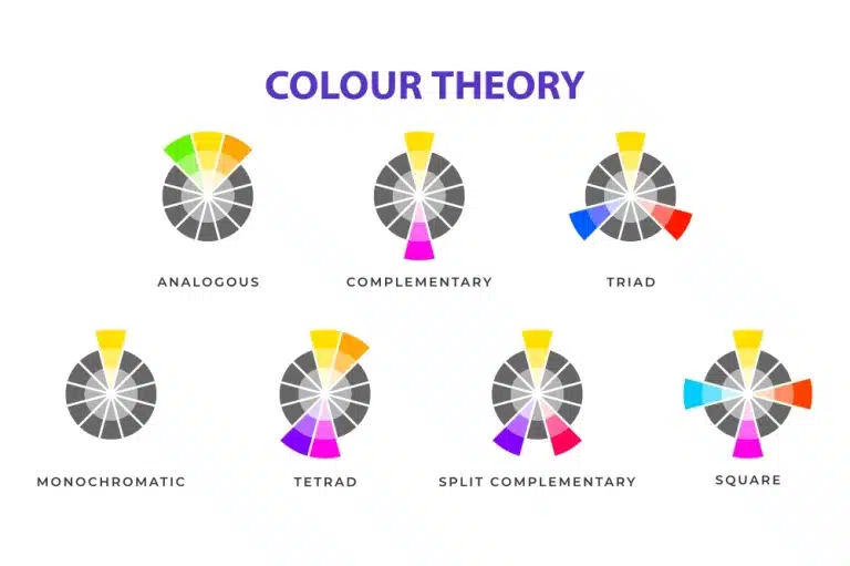 colour theory diagram, showing the 7 types of colour styles