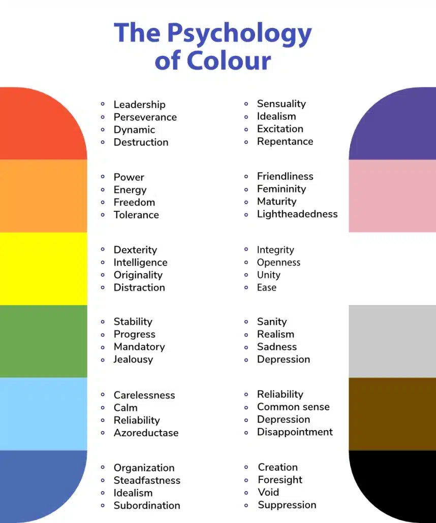Examples of colour associations used in design